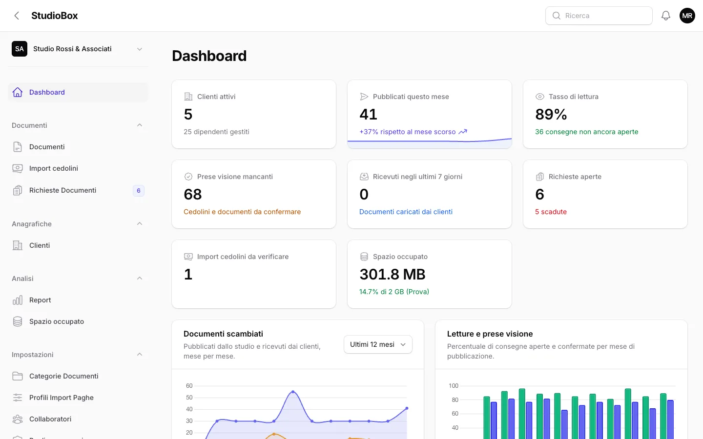 La dashboard dello studio