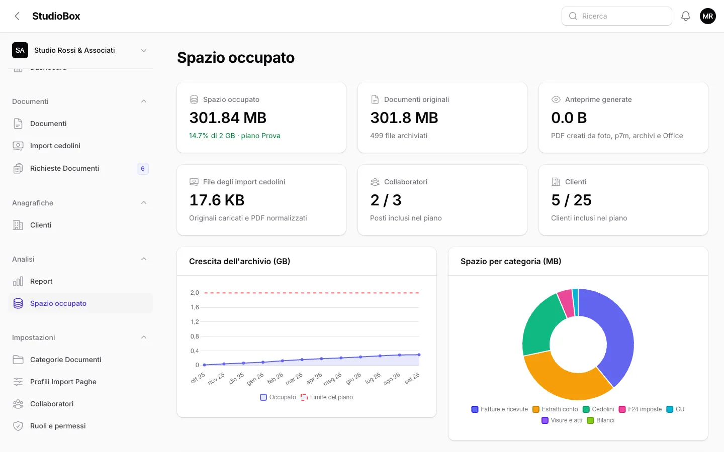 Lo spazio occupato, cliente per cliente.